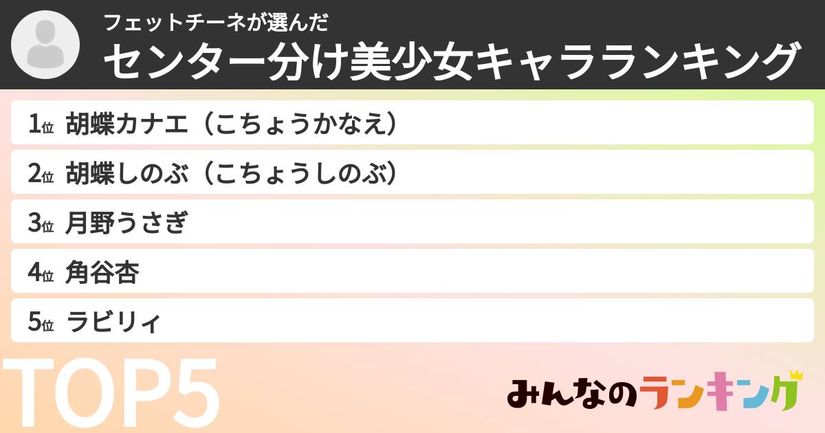 フェットチーネさんの「センター分け美少女キャラランキング」