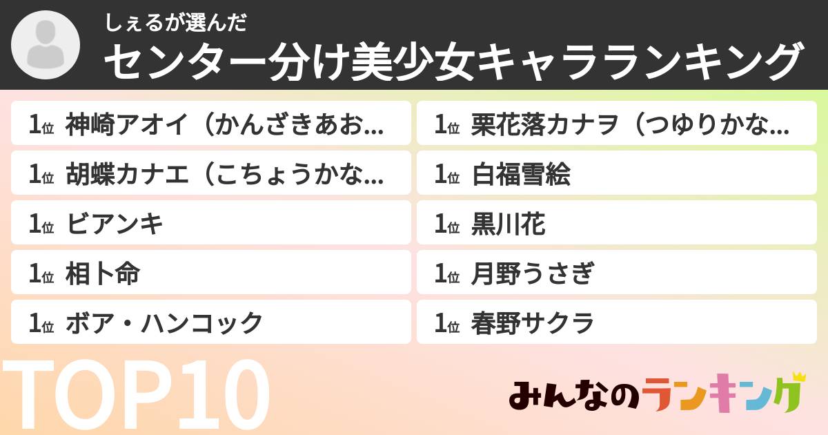 しぇるさんの「センター分け美少女キャラランキング」