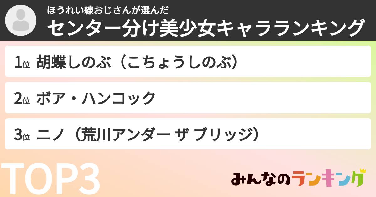 ほうれい線おじさんさんの「センター分け美少女キャラランキング」