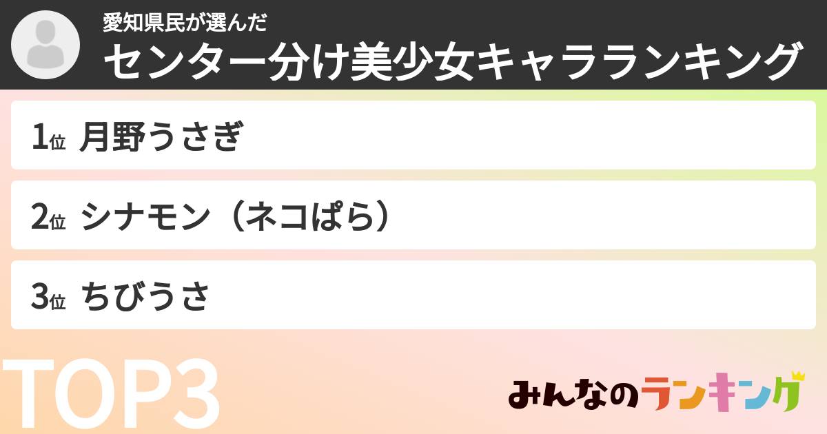 愛知県民さんの「センター分け美少女キャラランキング」