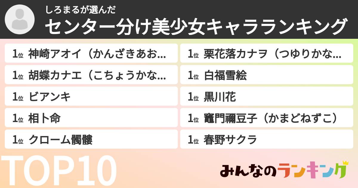 しろまるさんの「センター分け美少女キャラランキング」