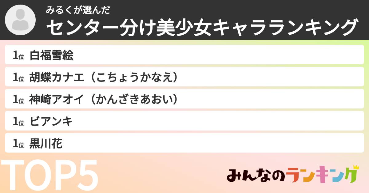 みるくさんの「センター分け美少女キャラランキング」