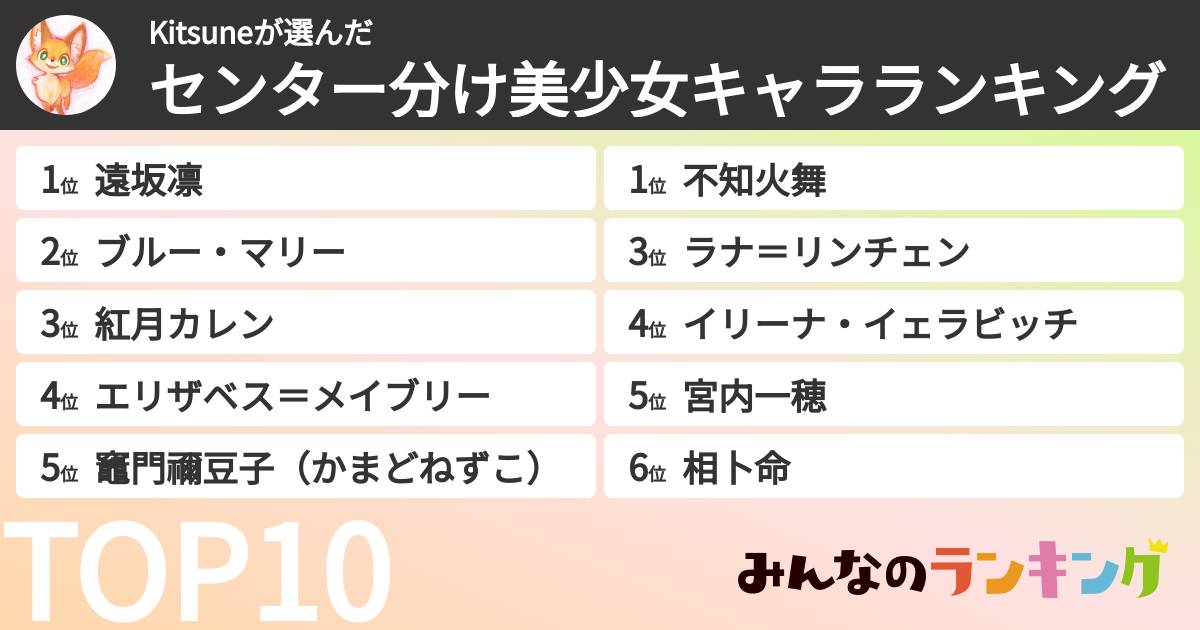 Kitsuneさんの「センター分け美少女キャラランキング」