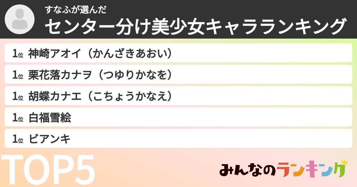 すなふさんの「センター分け美少女キャラランキング」