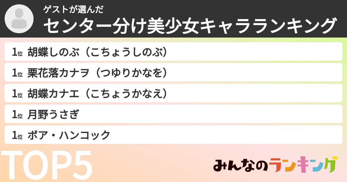 ゲストさんの「センター分け美少女キャラランキング」