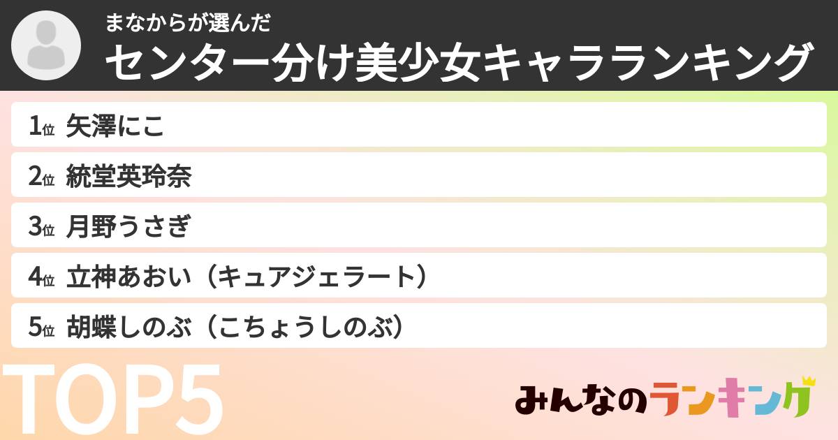 まなからさんの「センター分け美少女キャラランキング」