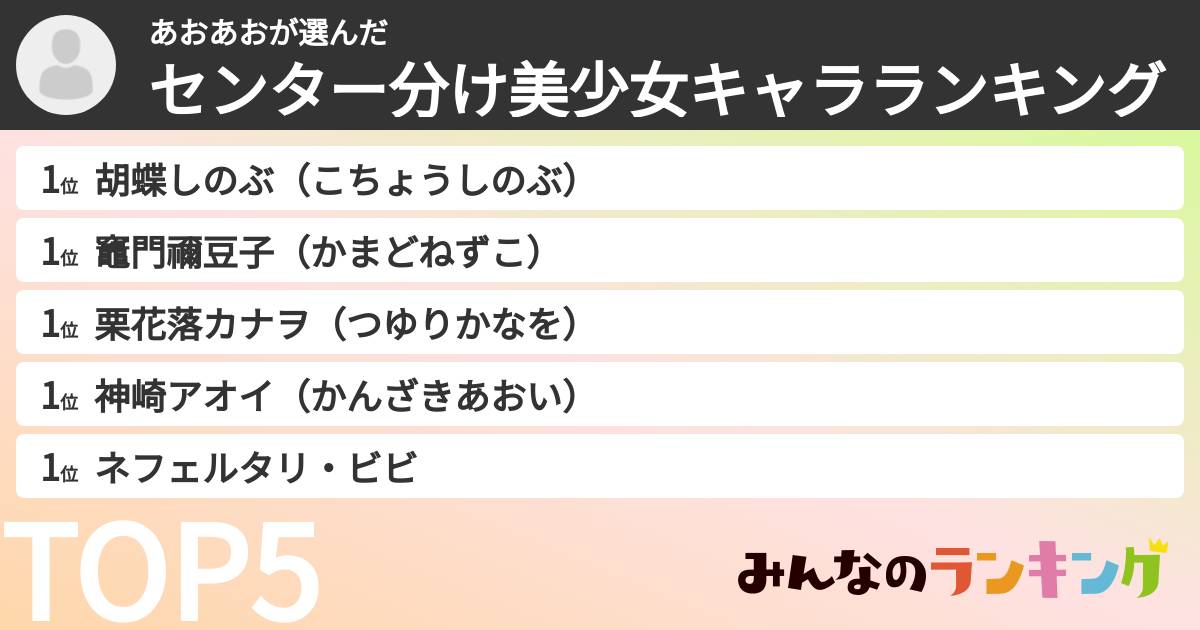 あおあおさんの「センター分け美少女キャラランキング」