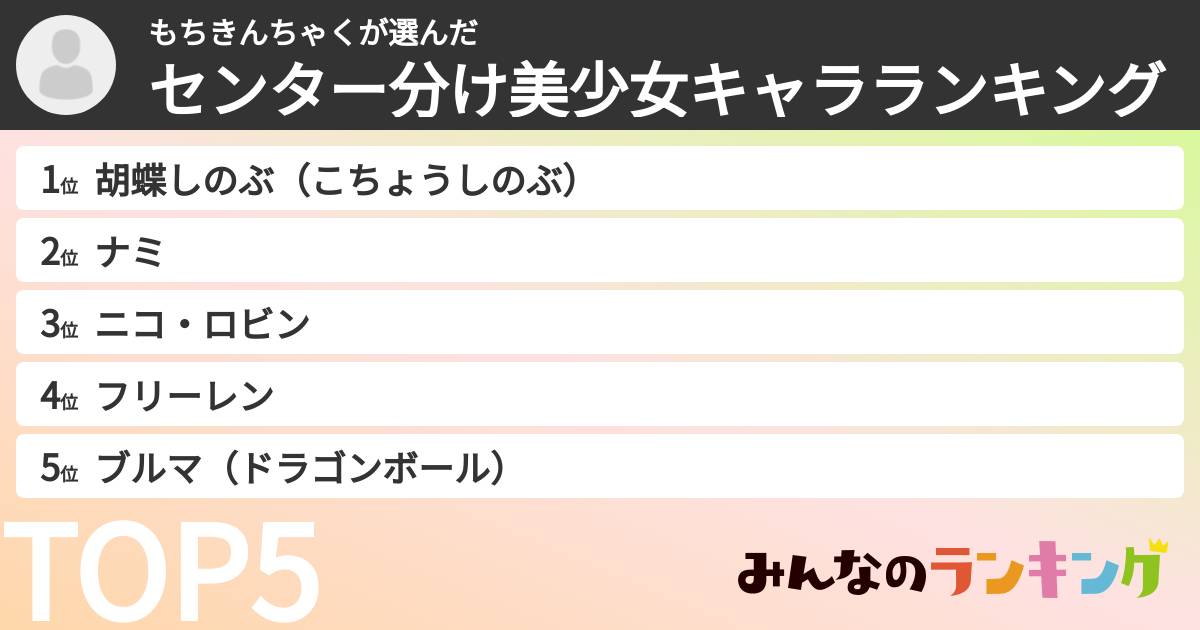 もちきんちゃくさんの「センター分け美少女キャラランキング」