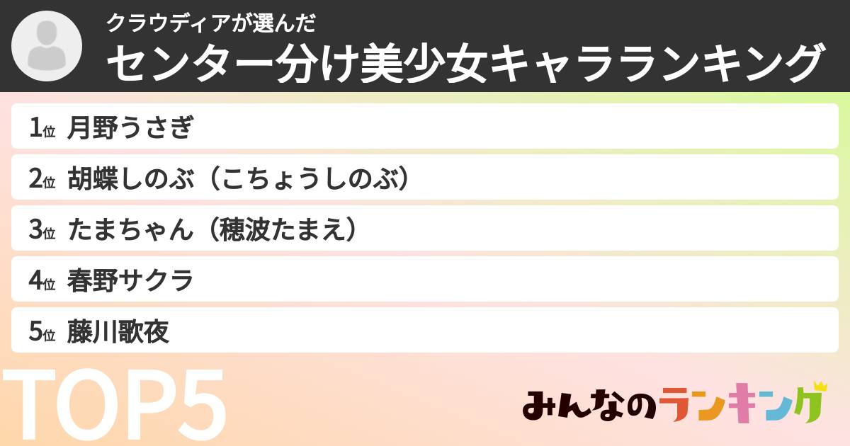 クラウディアさんの「センター分け美少女キャラランキング」