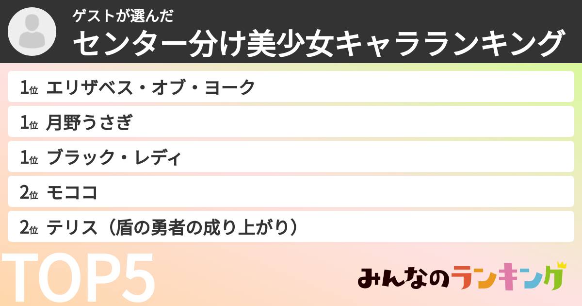 ゲストさんの「センター分け美少女キャラランキング」