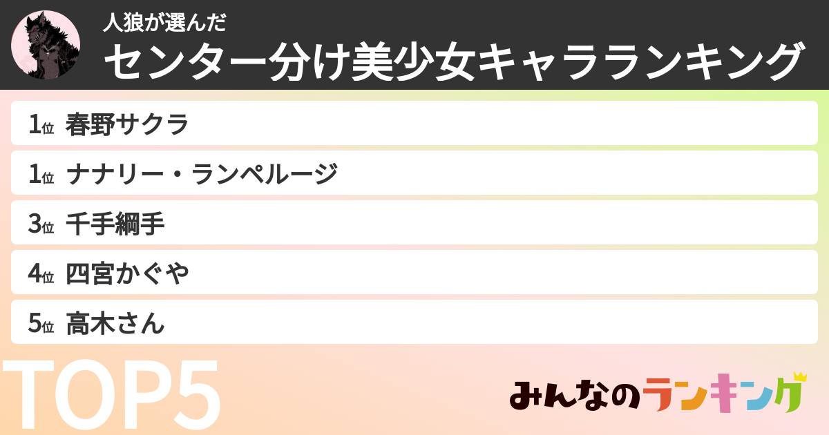 人狼さんの「センター分け美少女キャラランキング」