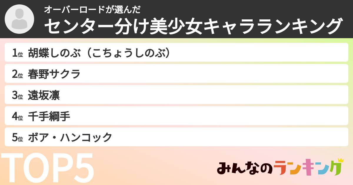 オーバーロードさんの「センター分け美少女キャラランキング」