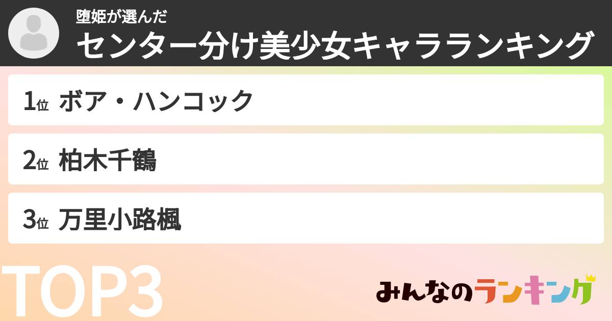 堕姫さんの「センター分け美少女キャラランキング」