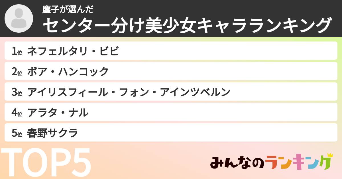 塵子さんの「センター分け美少女キャラランキング」