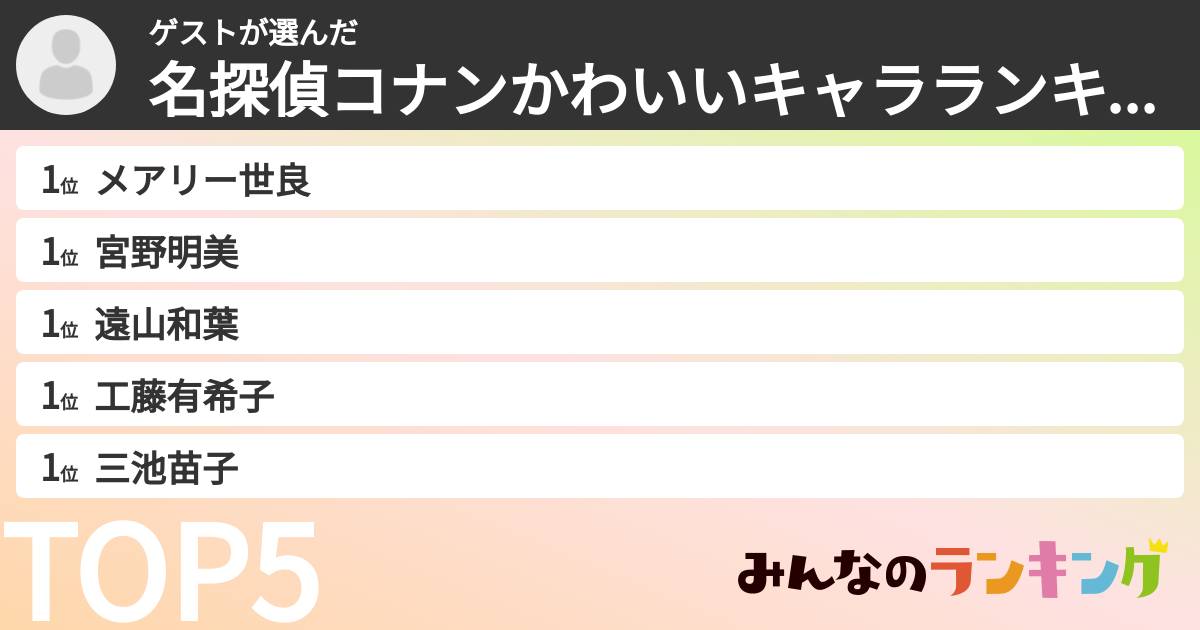 ゲストさんの「名探偵コナンかわいいキャラランキング」