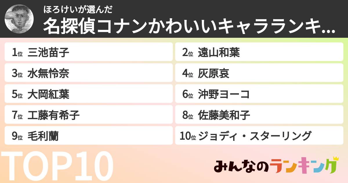 ほろけいさんの「名探偵コナンかわいいキャラランキング」