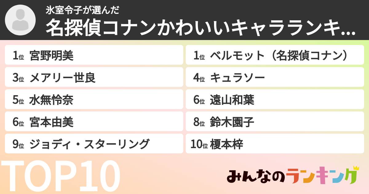 氷室令子さんの「名探偵コナンかわいいキャラランキング」