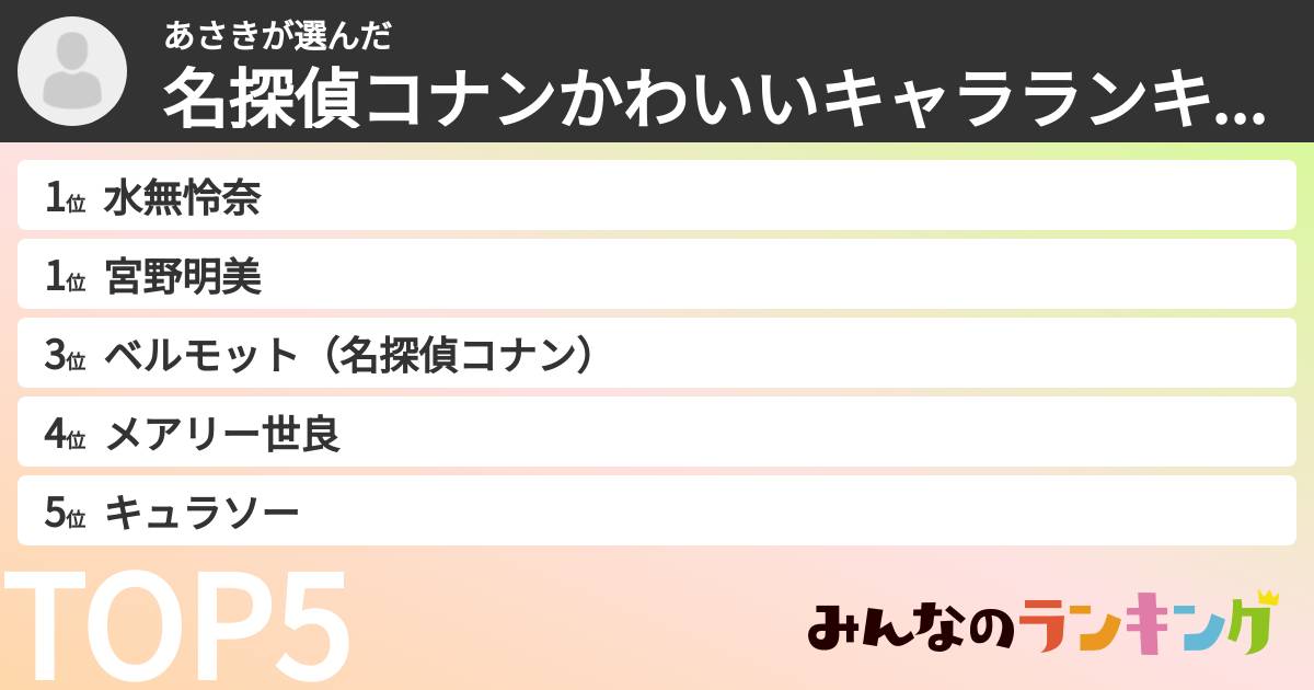 あさきさんの「名探偵コナンかわいいキャラランキング」