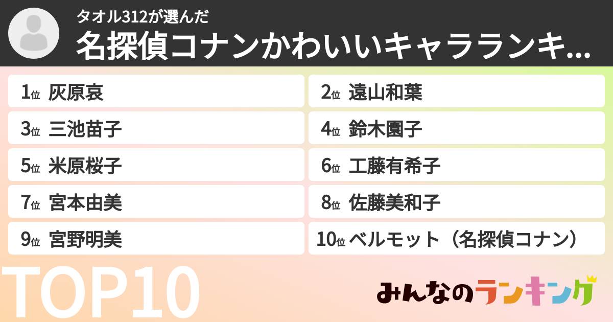 タオル312さんの「名探偵コナンかわいいキャラランキング」