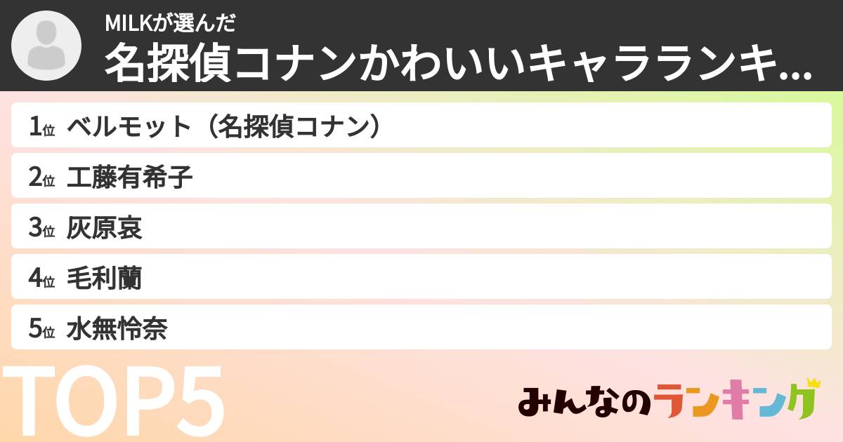 MILKさんの「名探偵コナンかわいいキャラランキング」