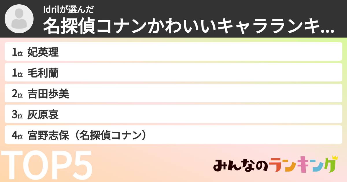 Idrilさんの「名探偵コナンかわいいキャラランキング」
