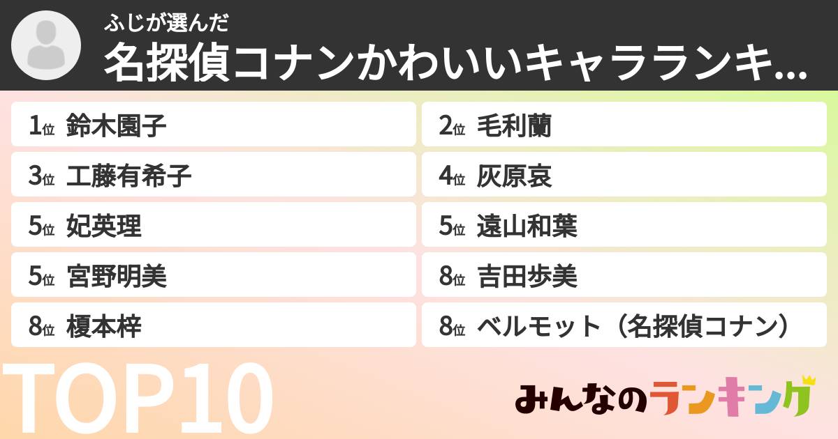 ふじさんの「名探偵コナンかわいいキャラランキング」