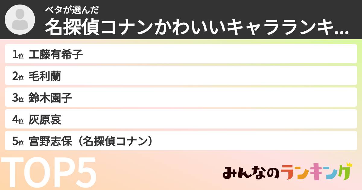 ベタさんの「名探偵コナンかわいいキャラランキング」