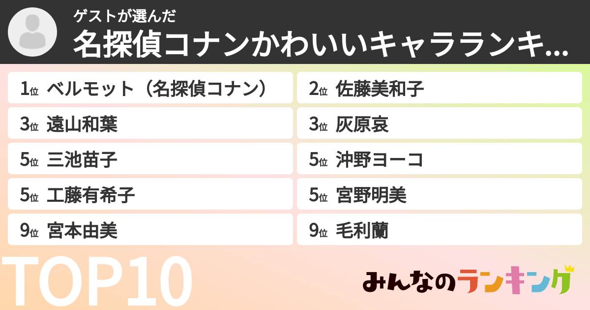 ゲストさんの「名探偵コナンかわいいキャラランキング」