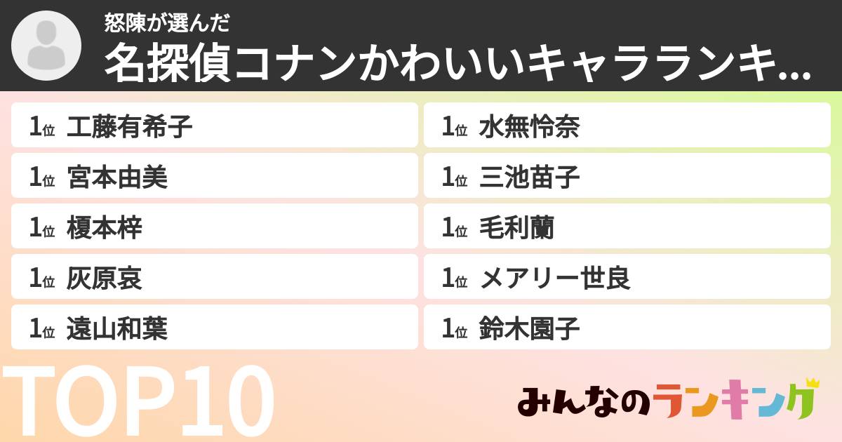 怒陳さんの「名探偵コナンかわいいキャラランキング」