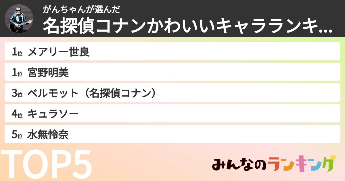 がんちゃんさんの「名探偵コナンかわいいキャラランキング」
