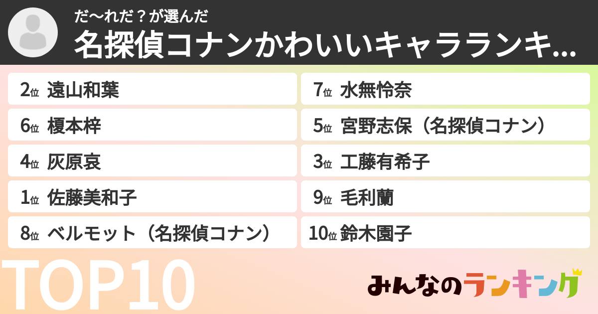だ〜れだ？さんの「名探偵コナンかわいいキャラランキング」