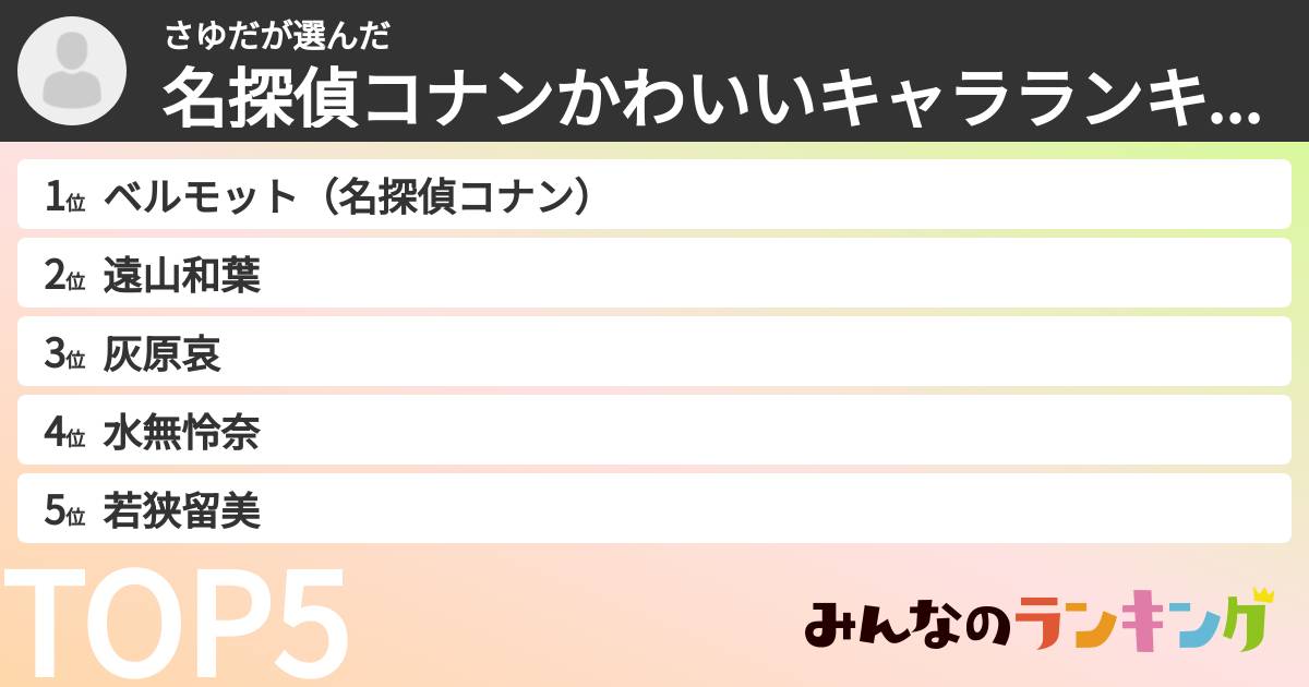 さゆださんの「名探偵コナンかわいいキャラランキング」