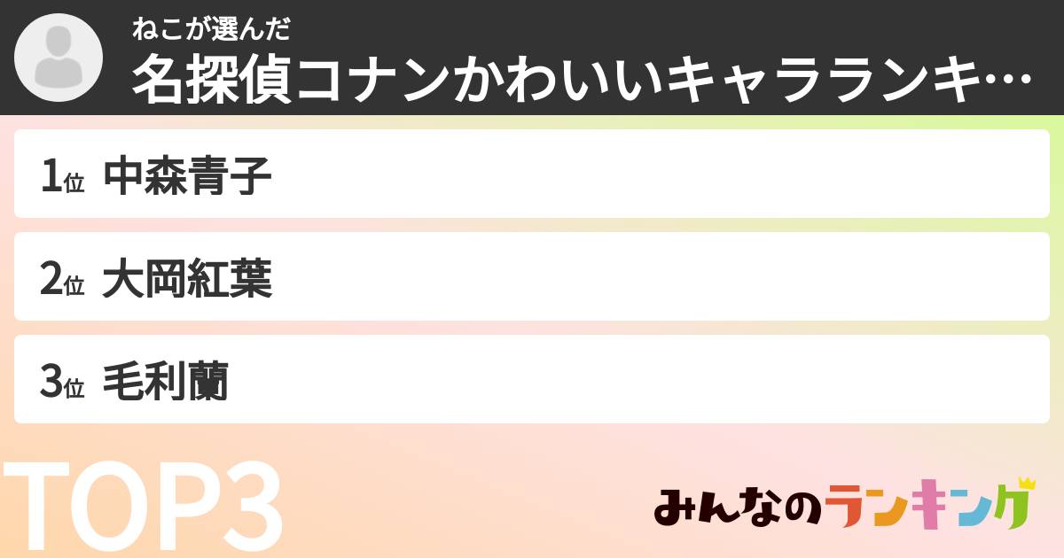 ねこさんの「名探偵コナンかわいいキャラランキング」