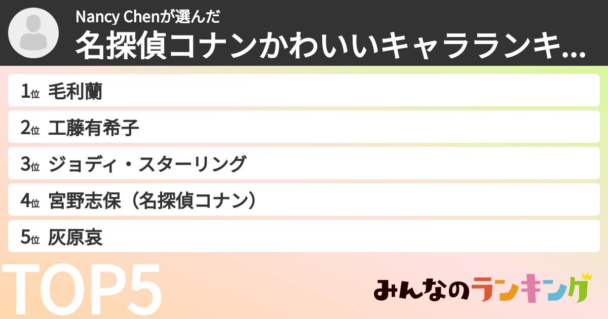 Nancy Chenさんの「名探偵コナンかわいいキャラランキング」