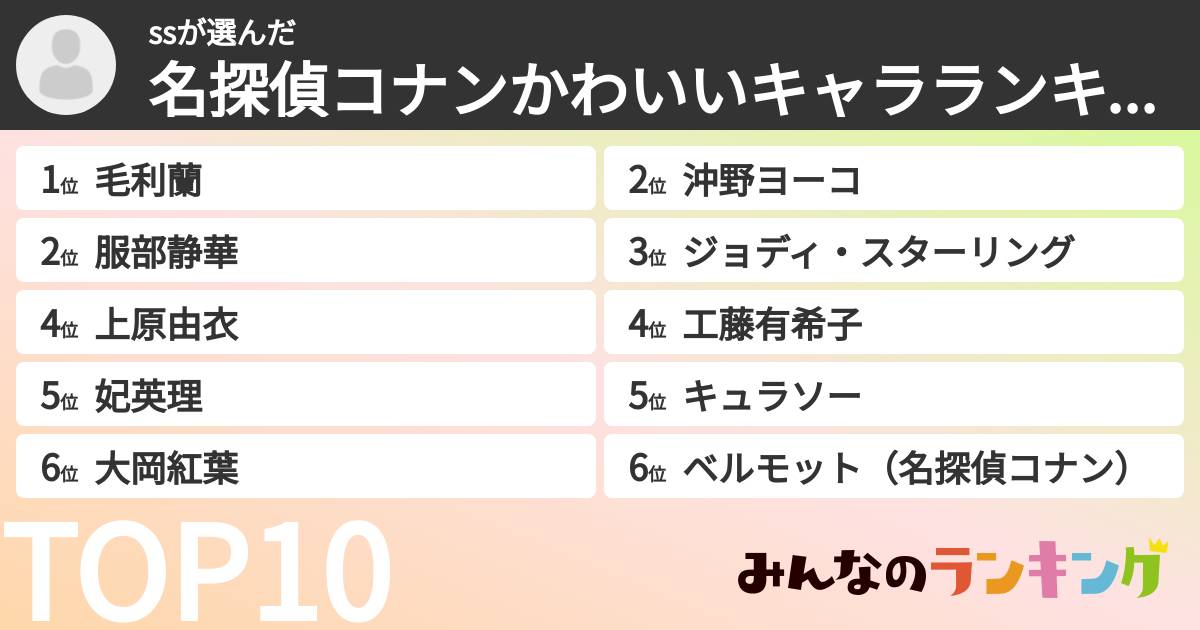 ssさんの「名探偵コナンかわいいキャラランキング」