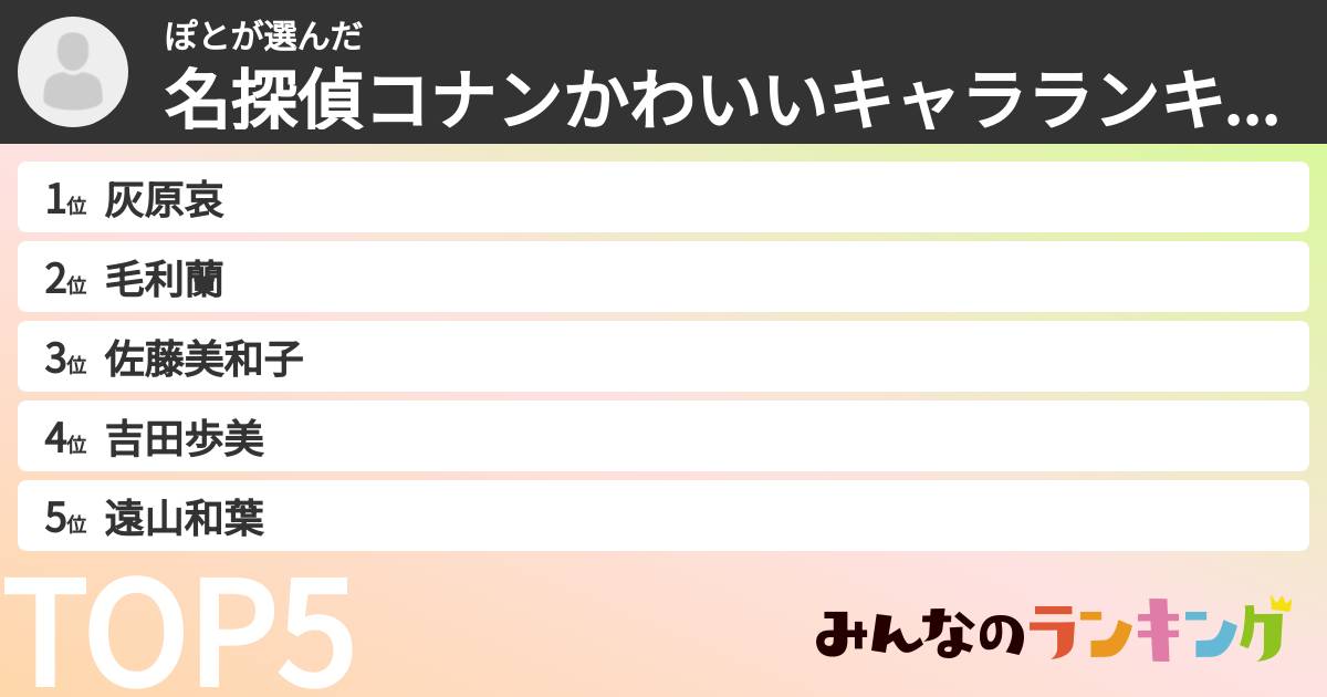 ぽとさんの「名探偵コナンかわいいキャラランキング」