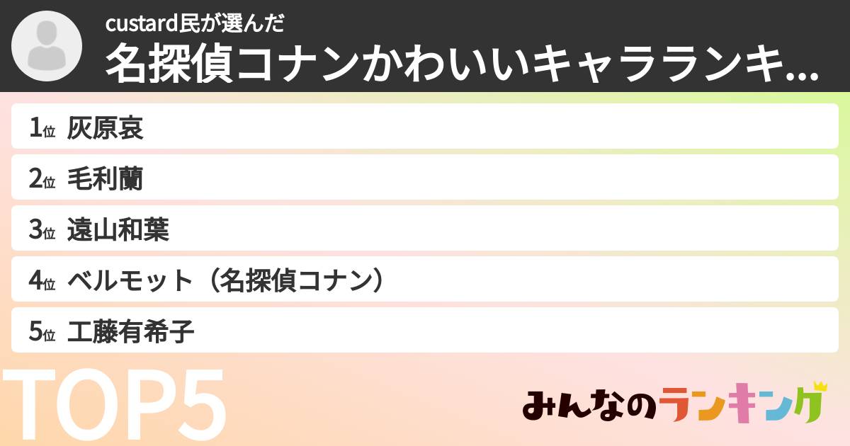 custard民さんの「名探偵コナンかわいいキャラランキング」