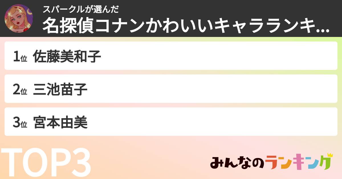 スパークルさんの「名探偵コナンかわいいキャラランキング」