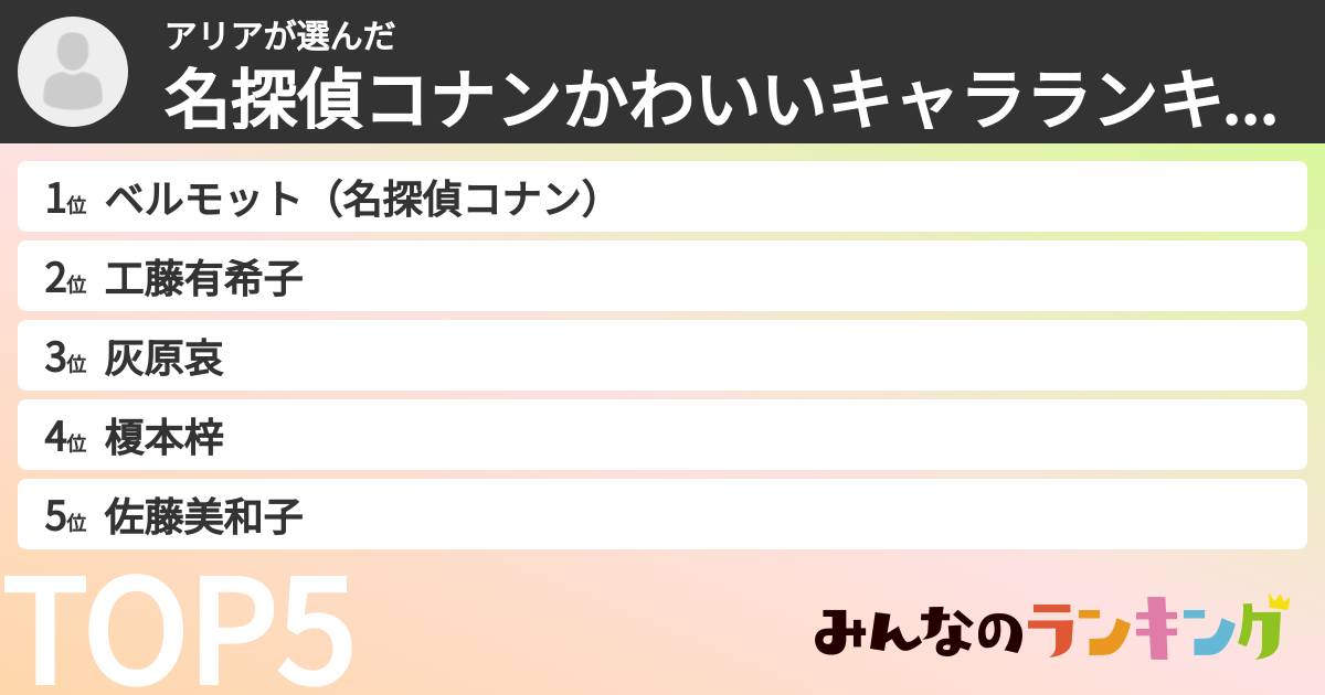 アリアさんの「名探偵コナンかわいいキャラランキング」