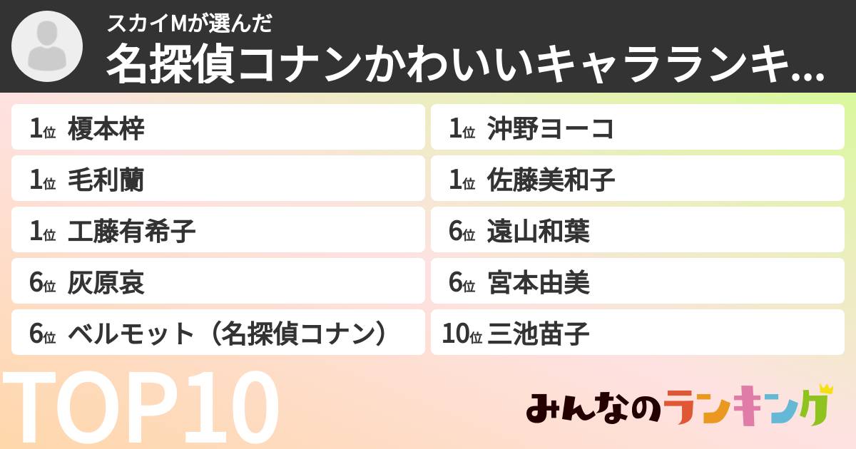 スカイMさんの「名探偵コナンかわいいキャラランキング」