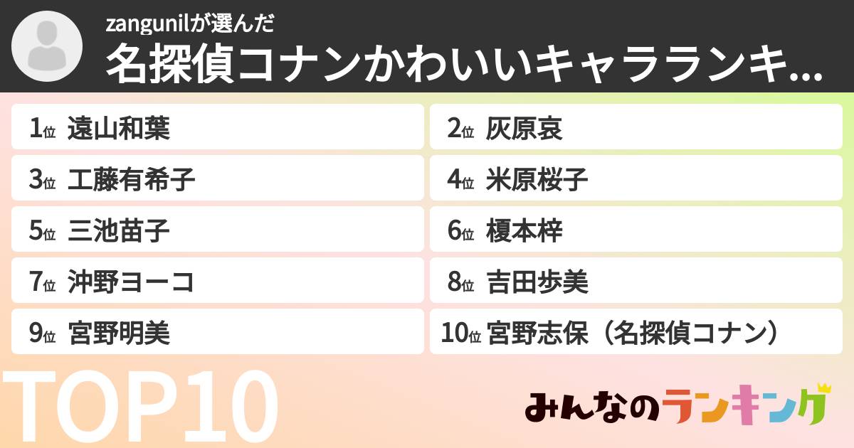 zangunilさんの「名探偵コナンかわいいキャラランキング」