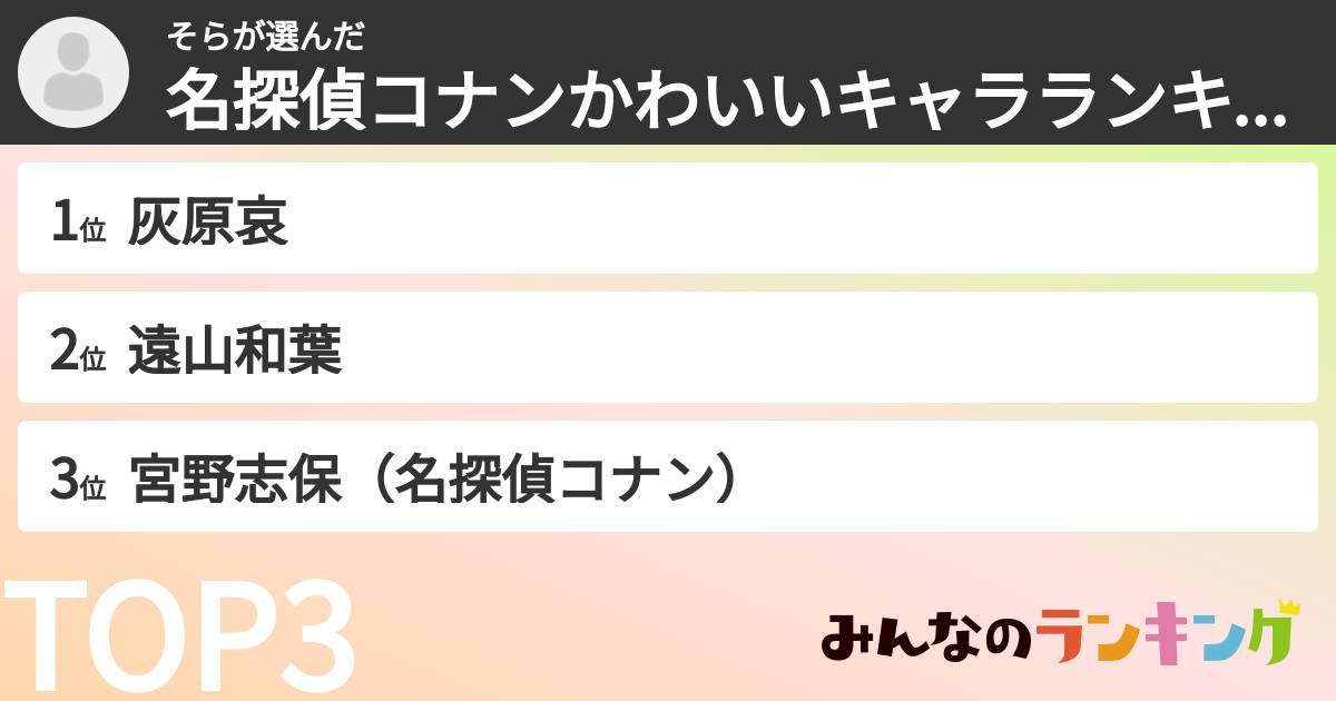 そらさんの「名探偵コナンかわいいキャラランキング」