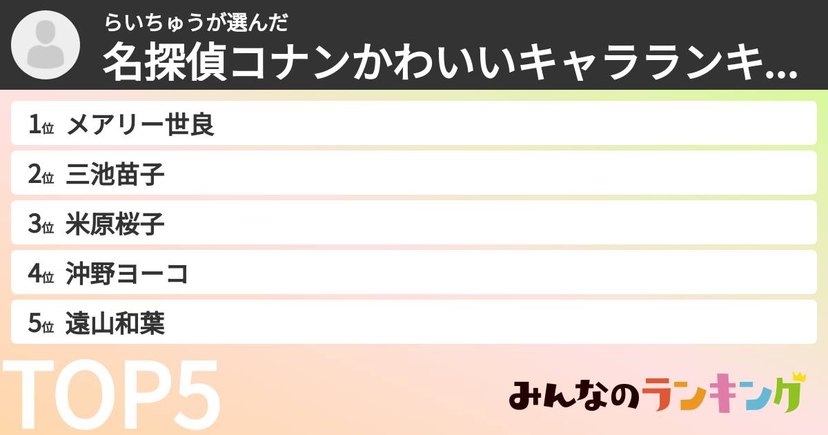らいちゅうさんの「名探偵コナンかわいいキャラランキング」