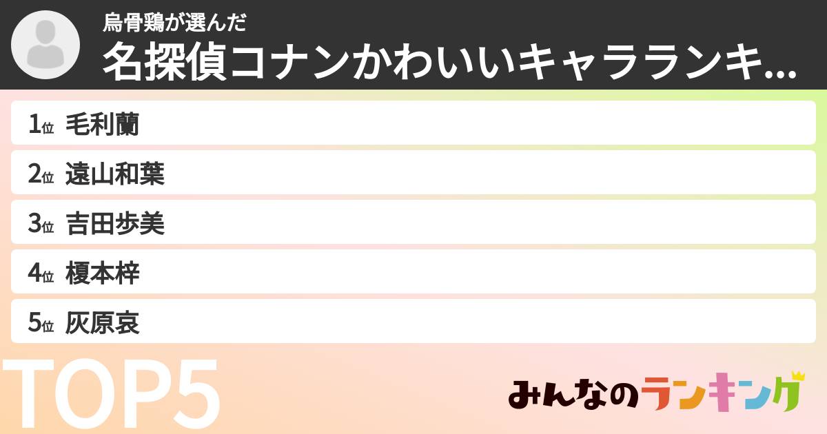 烏骨鶏さんの「名探偵コナンかわいいキャラランキング」