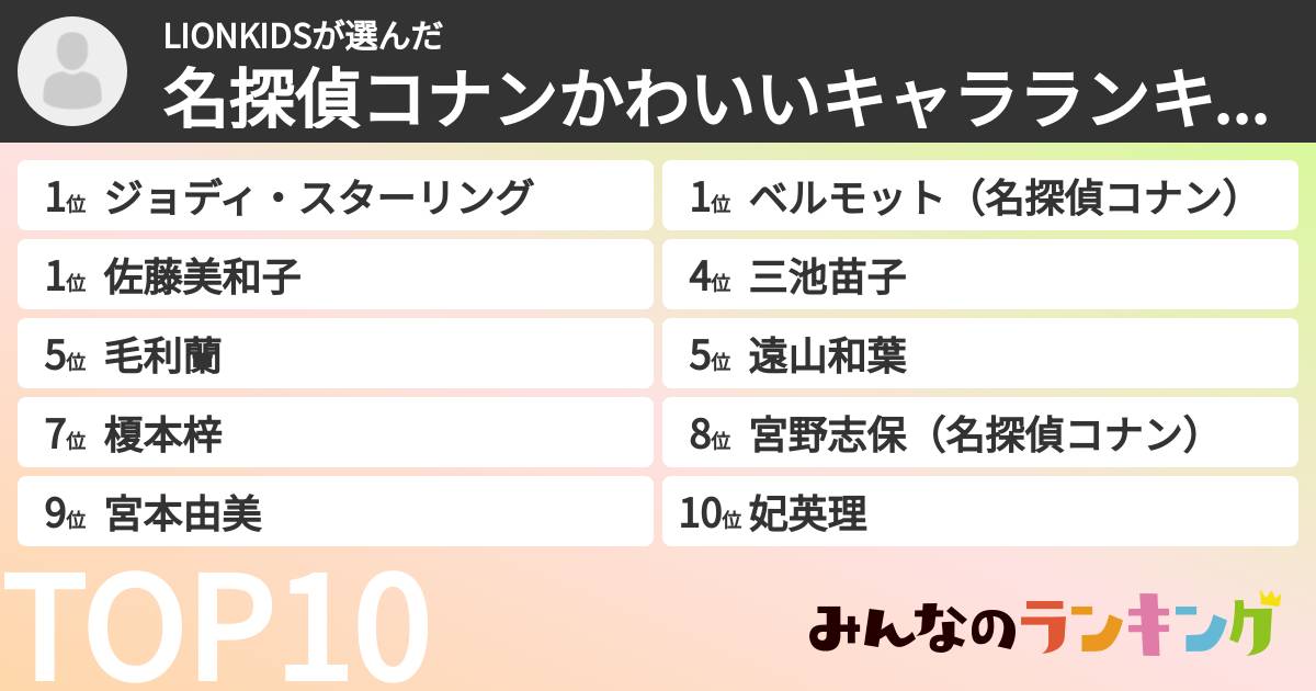 LIONKIDSさんの「名探偵コナンかわいいキャラランキング」