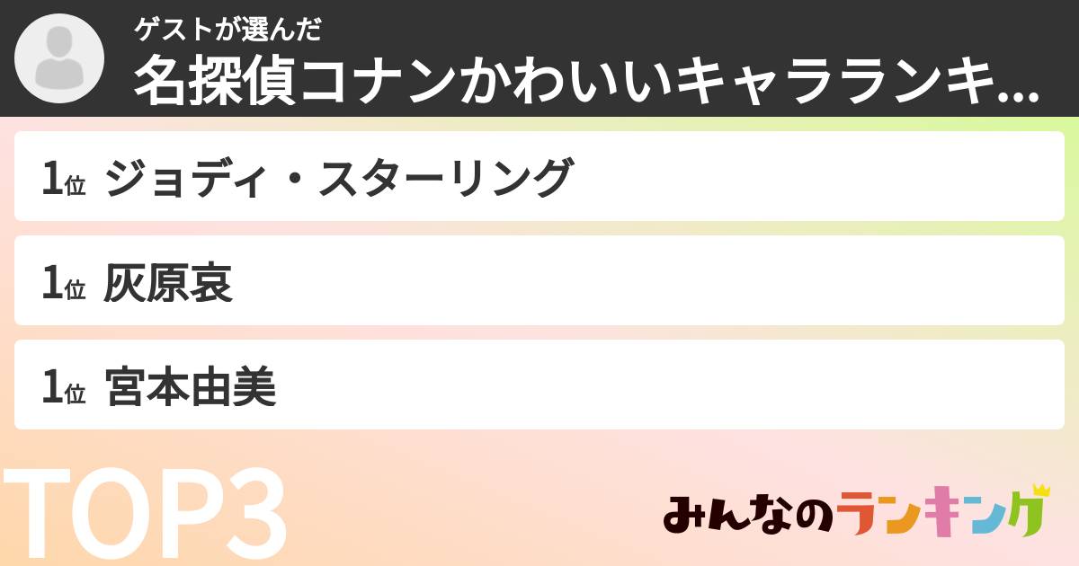 ゲストさんの「名探偵コナンかわいいキャラランキング」