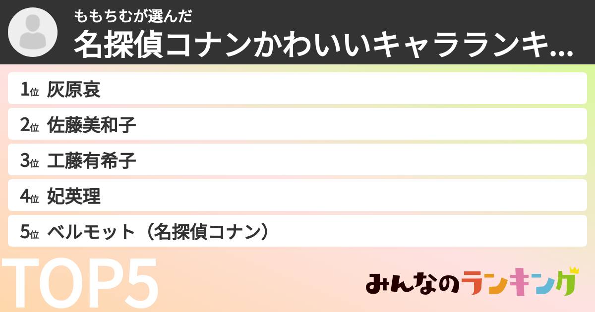 ももちむさんの「名探偵コナンかわいいキャラランキング」