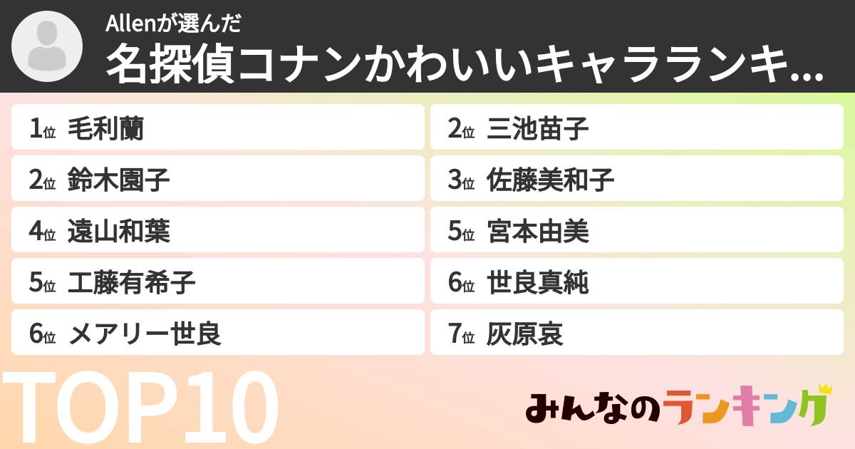 Allenさんの「名探偵コナンかわいいキャラランキング」