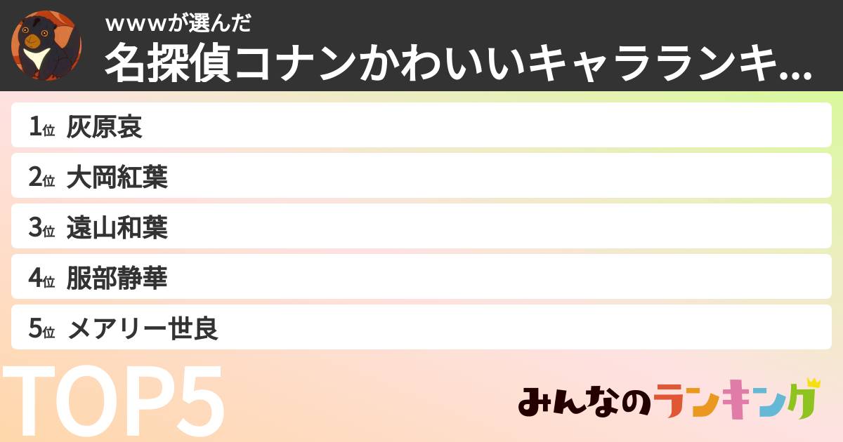 ｗｗｗさんの「名探偵コナンかわいいキャラランキング」