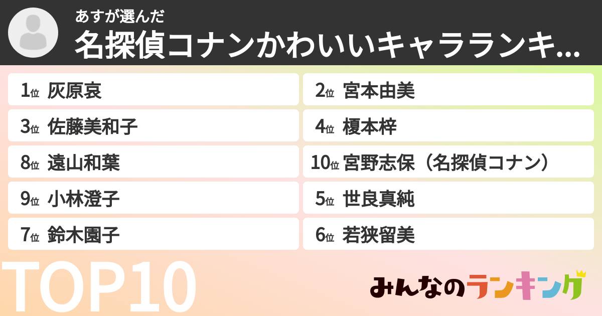 あすさんの「名探偵コナンかわいいキャラランキング」